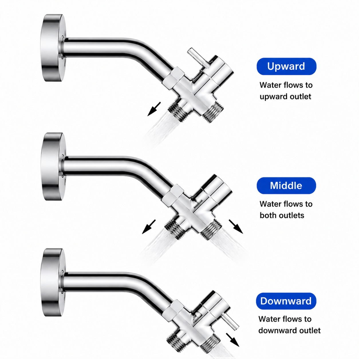 SANIVITAL 3-Way Shower Diverte - Shower Valve Cartridge 리뷰 및 가격